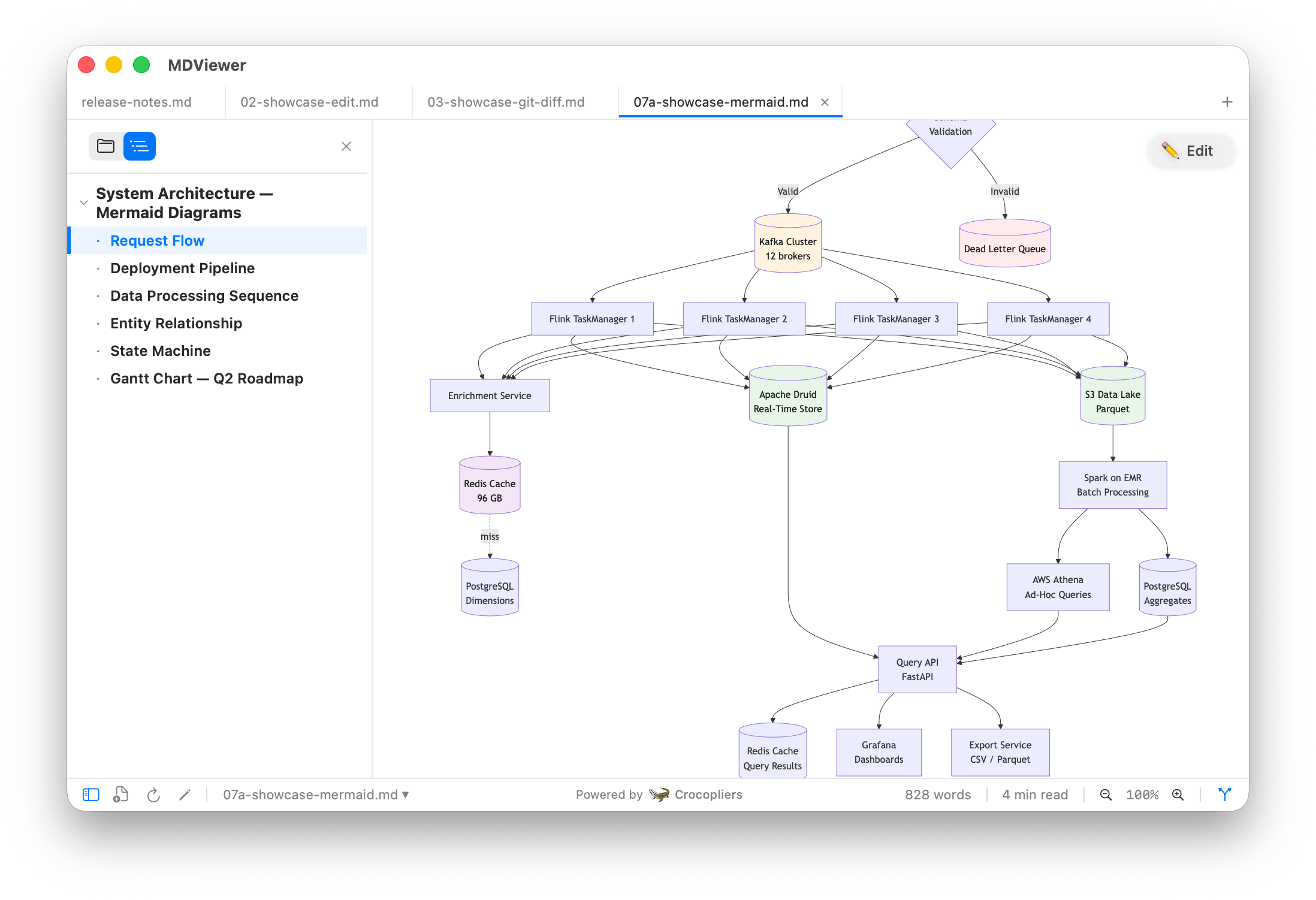 Mermaid diagram rendering in markdown viewer for Mac